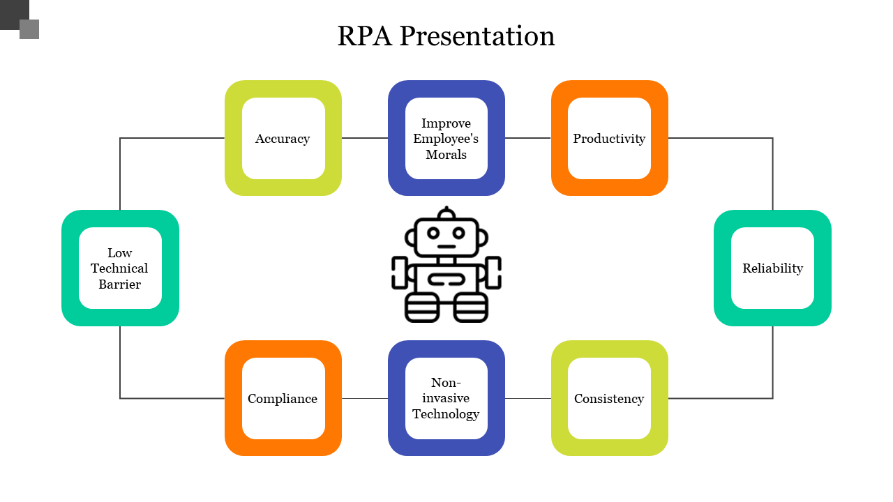 rpa presentation pdf